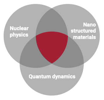 venn diagram